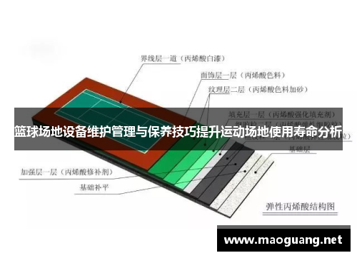 篮球场地设备维护管理与保养技巧提升运动场地使用寿命分析