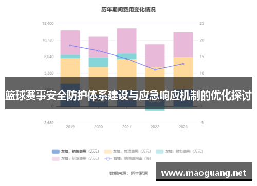 篮球赛事安全防护体系建设与应急响应机制的优化探讨