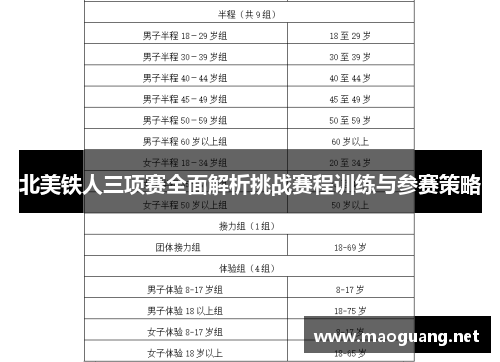 北美铁人三项赛全面解析挑战赛程训练与参赛策略
