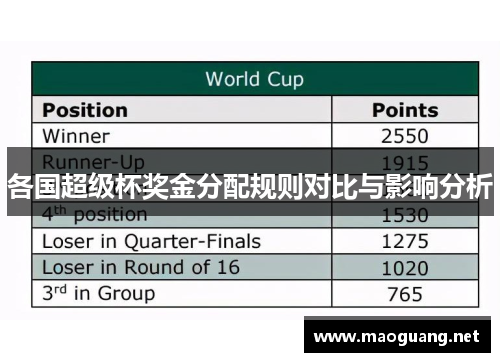 各国超级杯奖金分配规则对比与影响分析
