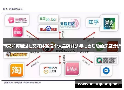 布克如何通过社交媒体塑造个人品牌并参与社会活动的深度分析