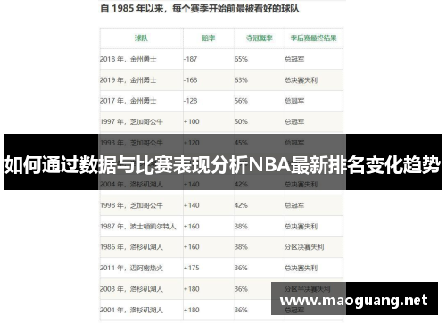 /uploads/images/20250810/ru-he-tong-guo-shu-ju-yu-bi-sai-biao-xian-fen-xi-nba-zui-xin-pai-ming-bian-hua-qu-shi.webp