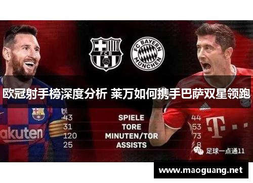 欧冠射手榜深度分析 莱万如何携手巴萨双星领跑